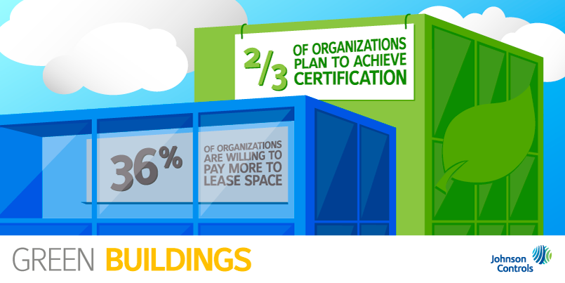 JC_EEInfographics_GreenBuildings_803x405.png