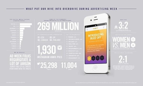 Infographic created to highlight top trending terms and insights from social listening.