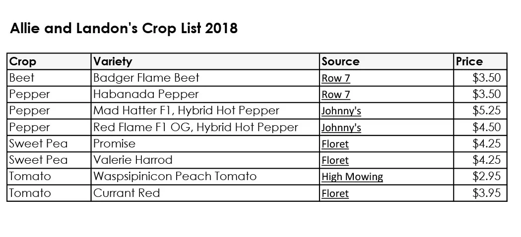 This is the crop list for now but I'll be adding to it!