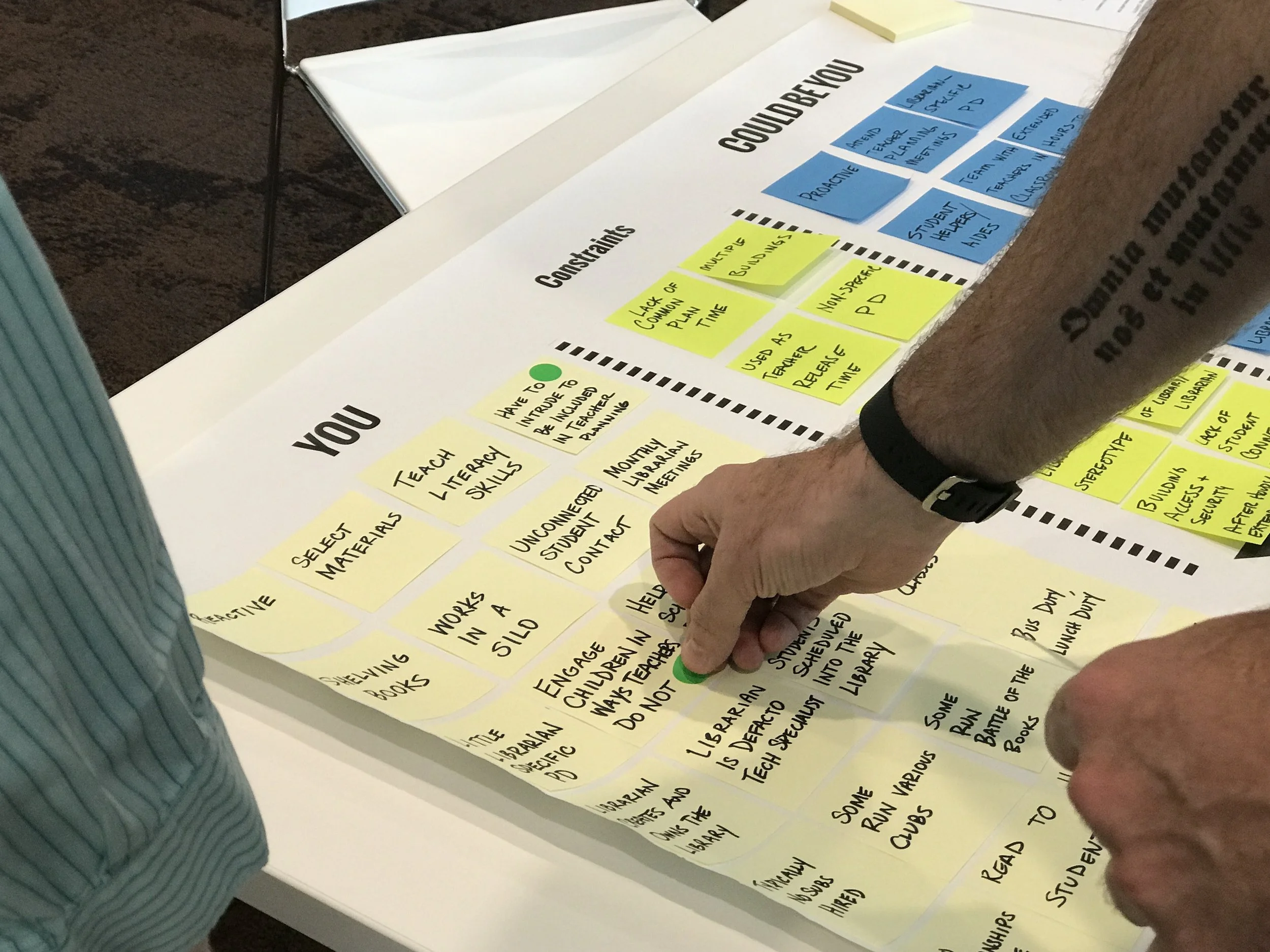 The process of design helps you move from "You" to "Could Be You."