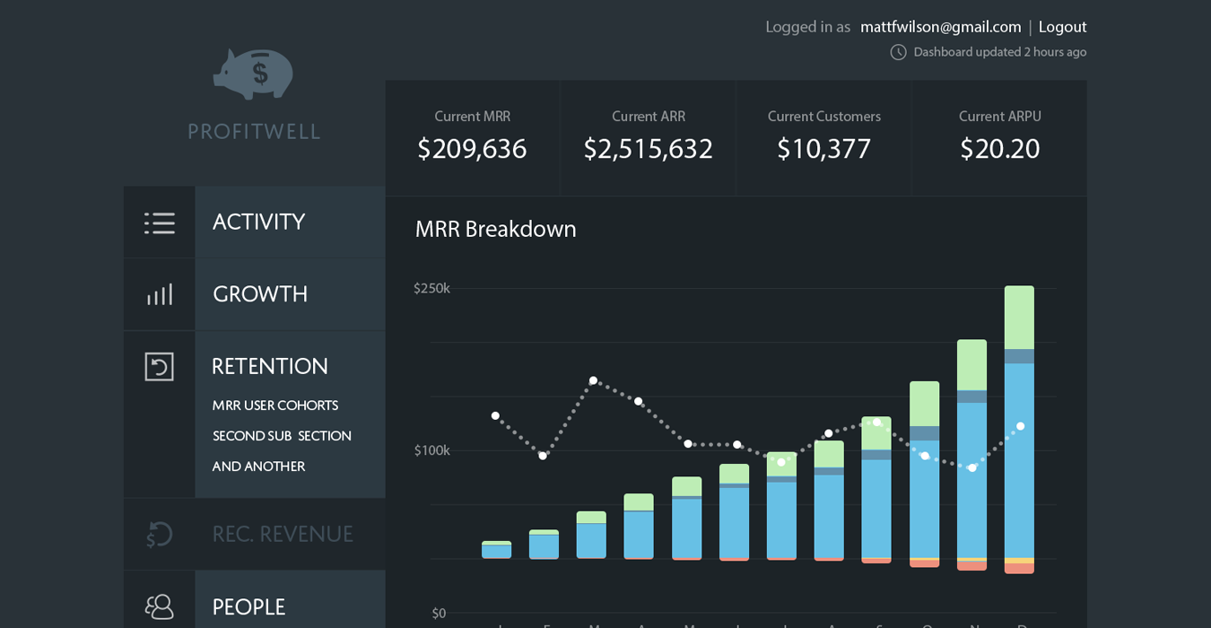 Recurring Revenue