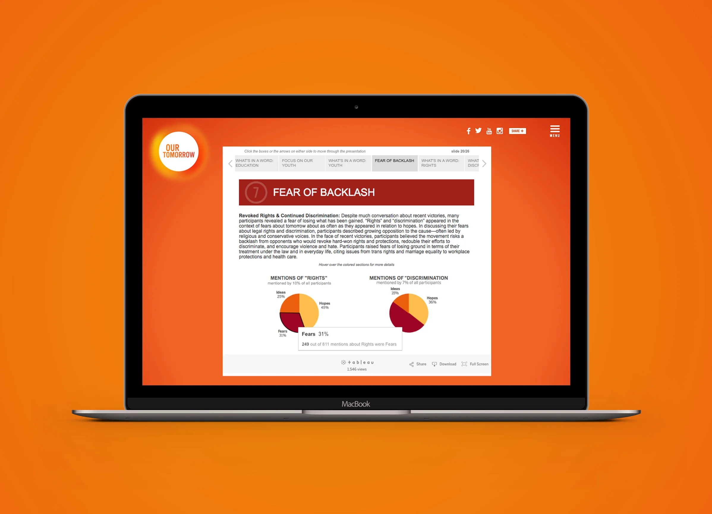 Laptop displaying a website slide titled "FEAR OF BACKLASH" with pie charts and text, against an orange background with "Our Tomorrow" logo.