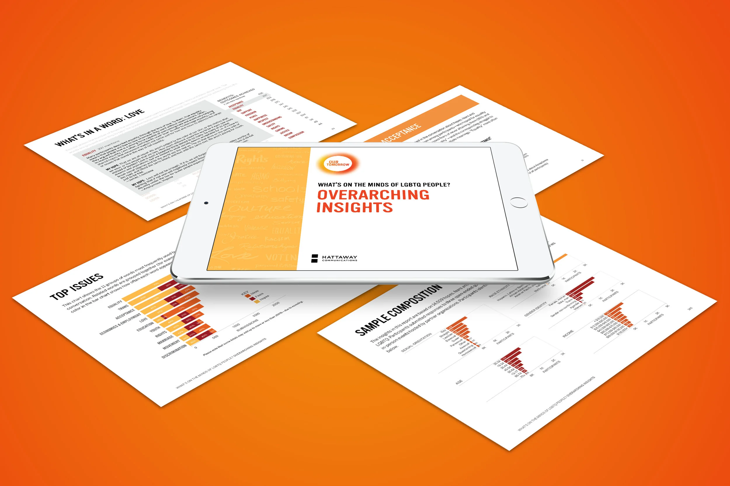 Tablet displaying a report titled 'What’s on the Minds of LGBTQ People? Overarching Insights' by Hattaway Communications, surrounded by printed sheets showing graphs and information on top issues and sample composition against an orange background.