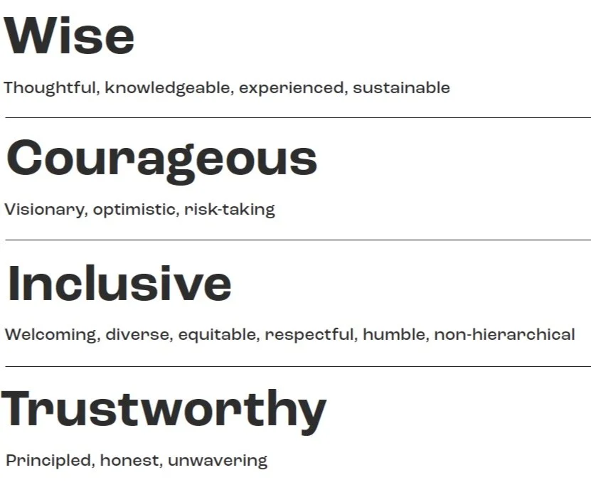 A list of four words with descriptions: 'Wise' described as thoughtful, knowledgeable, experienced, sustainable; 'Courageous' as visionary, optimistic, risk-taking; 'Inclusive' as welcoming, diverse, equitable, respectful, humble, non-hierarchical; 'Trustworthy' as principled, honest, unwavering.
