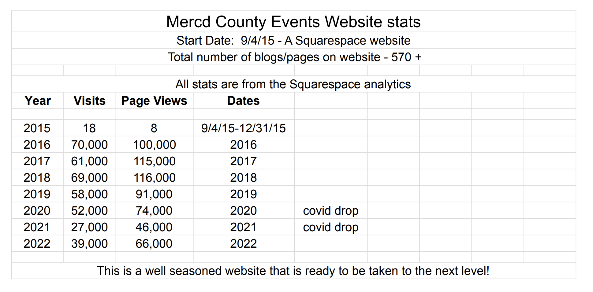 WEBSITE FOR SALE — Merced County Events