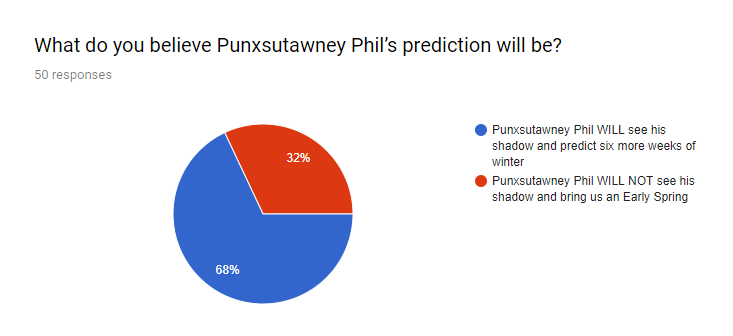 Groundhog+Prediction+2019.png