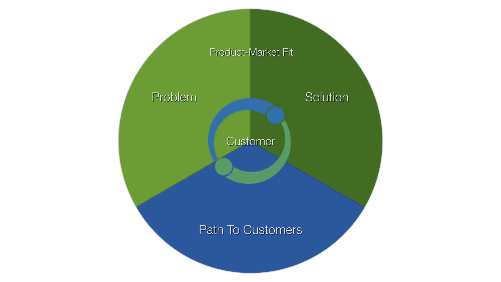 insight-driven iteration square.001.jpeg