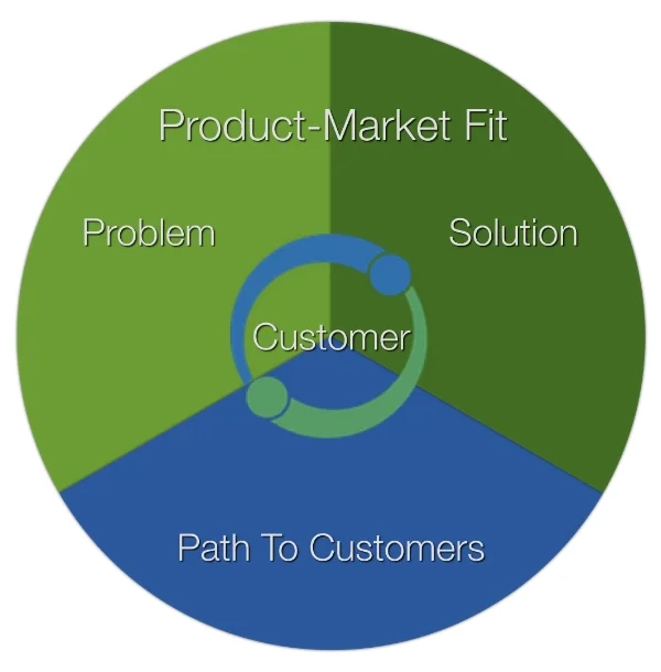 Simply validation wheel big text.001.jpeg