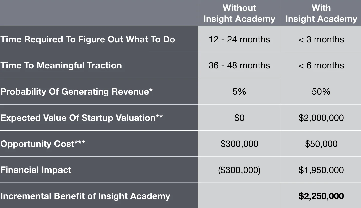 Insight Academy Financial Impact.001.jpeg