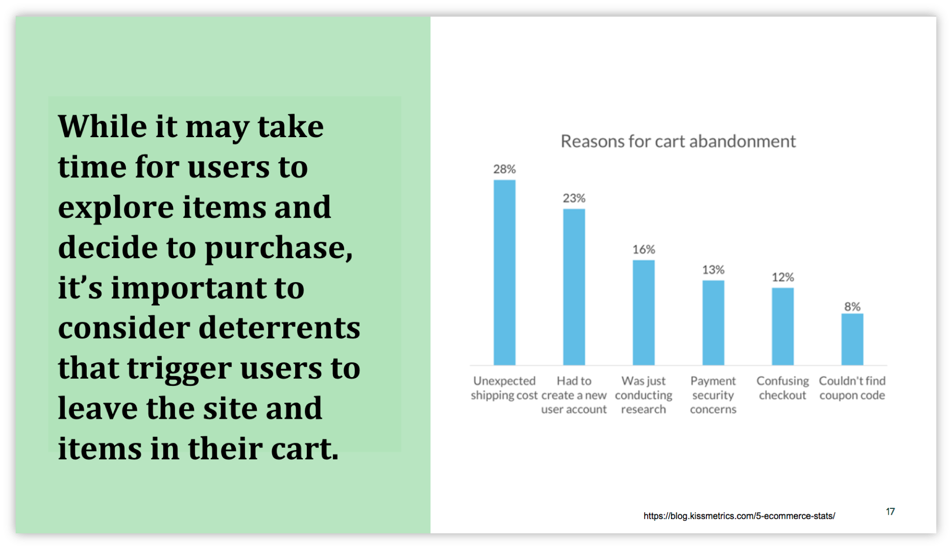 User Behavior Research