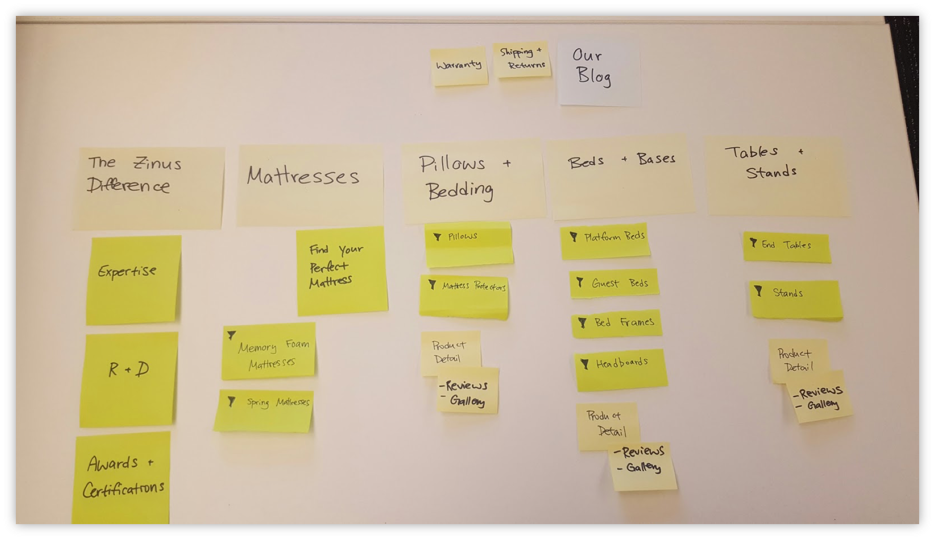 Site Structure Workshop