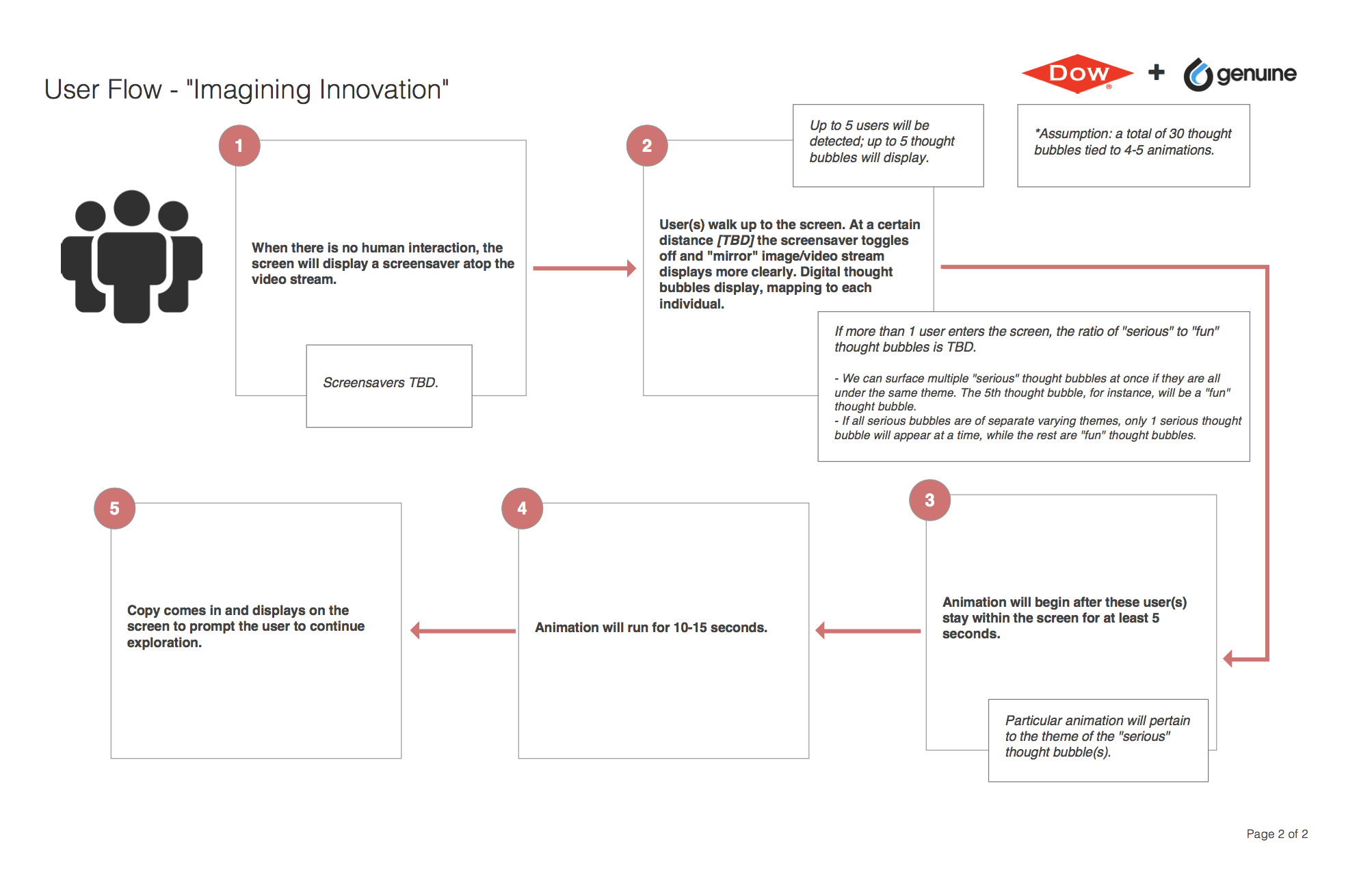 User Flow