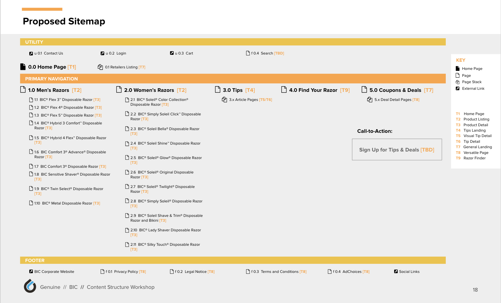 Sitemap