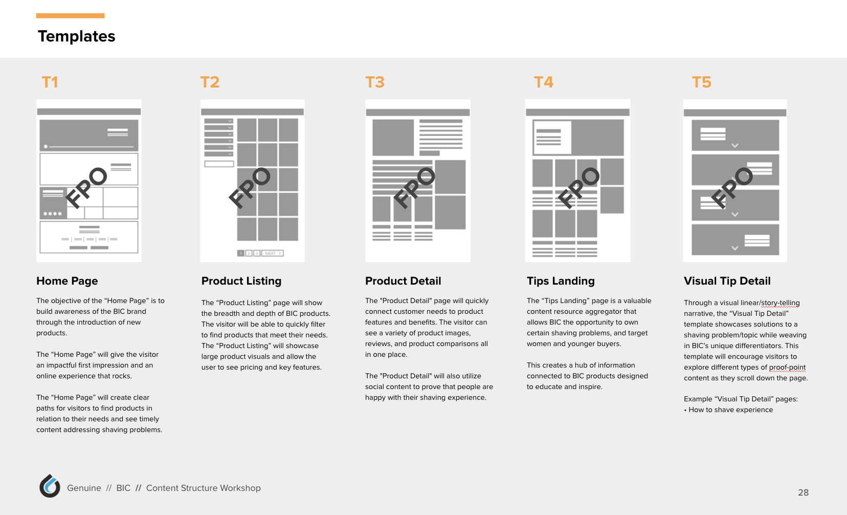 Template Identification Example