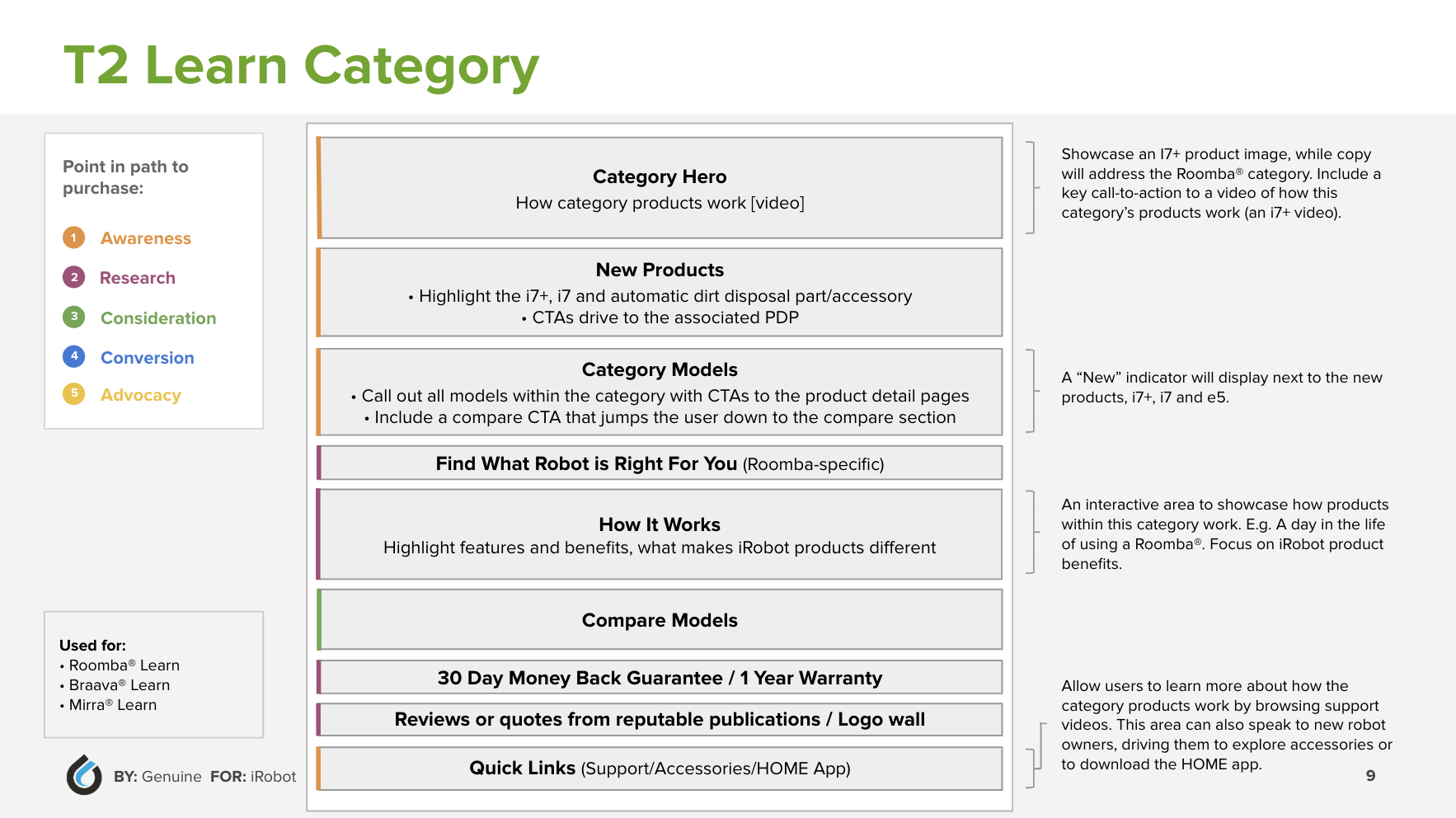 Template Messaging Hierarchy (Content Strategy) - About Roomba