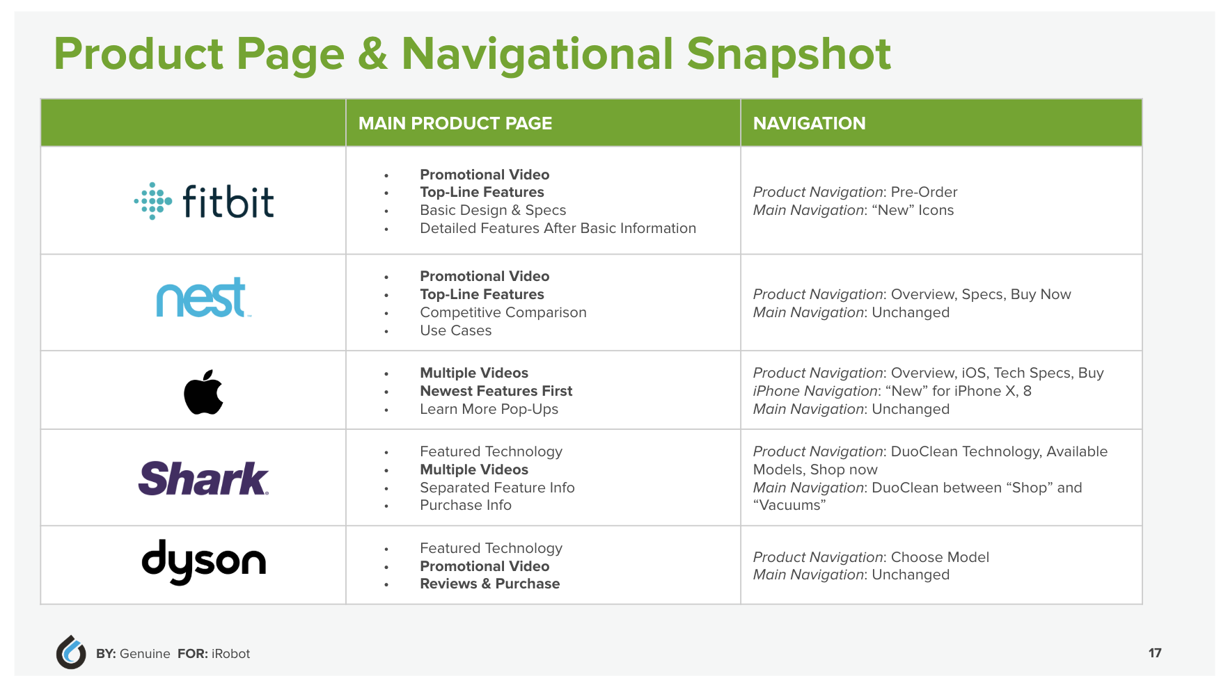 Competitive &amp; Aspirational Research - Snapshot