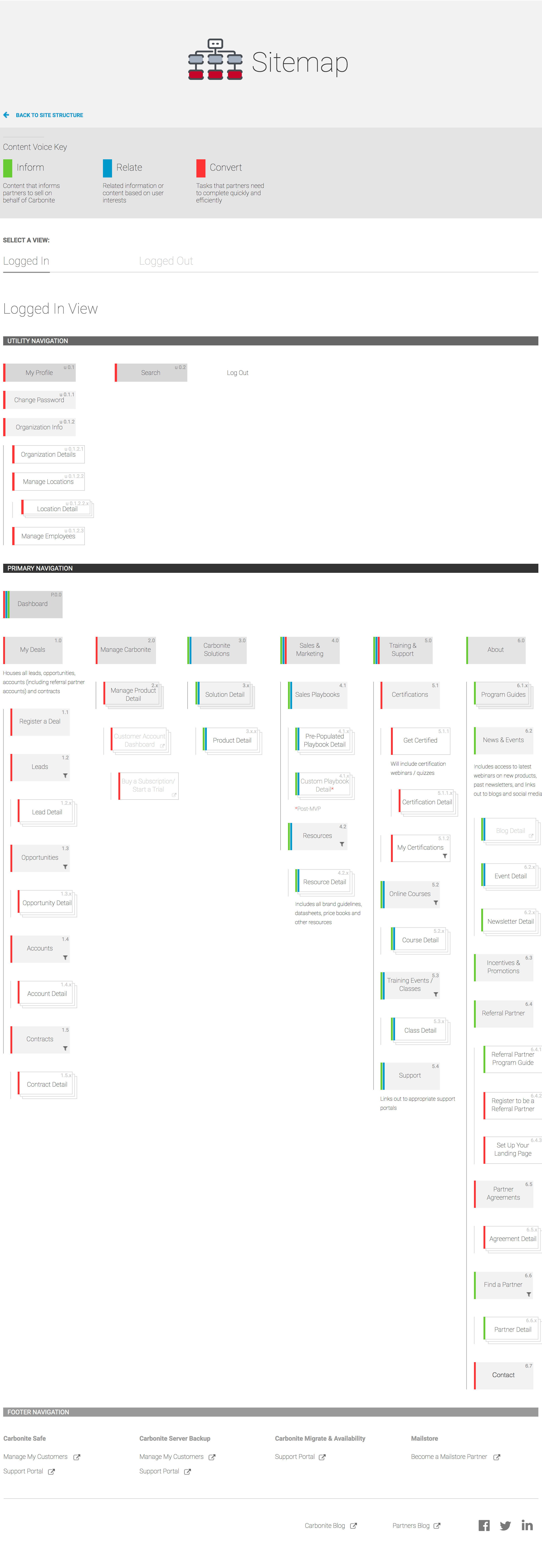 Sitemap - Logged Out