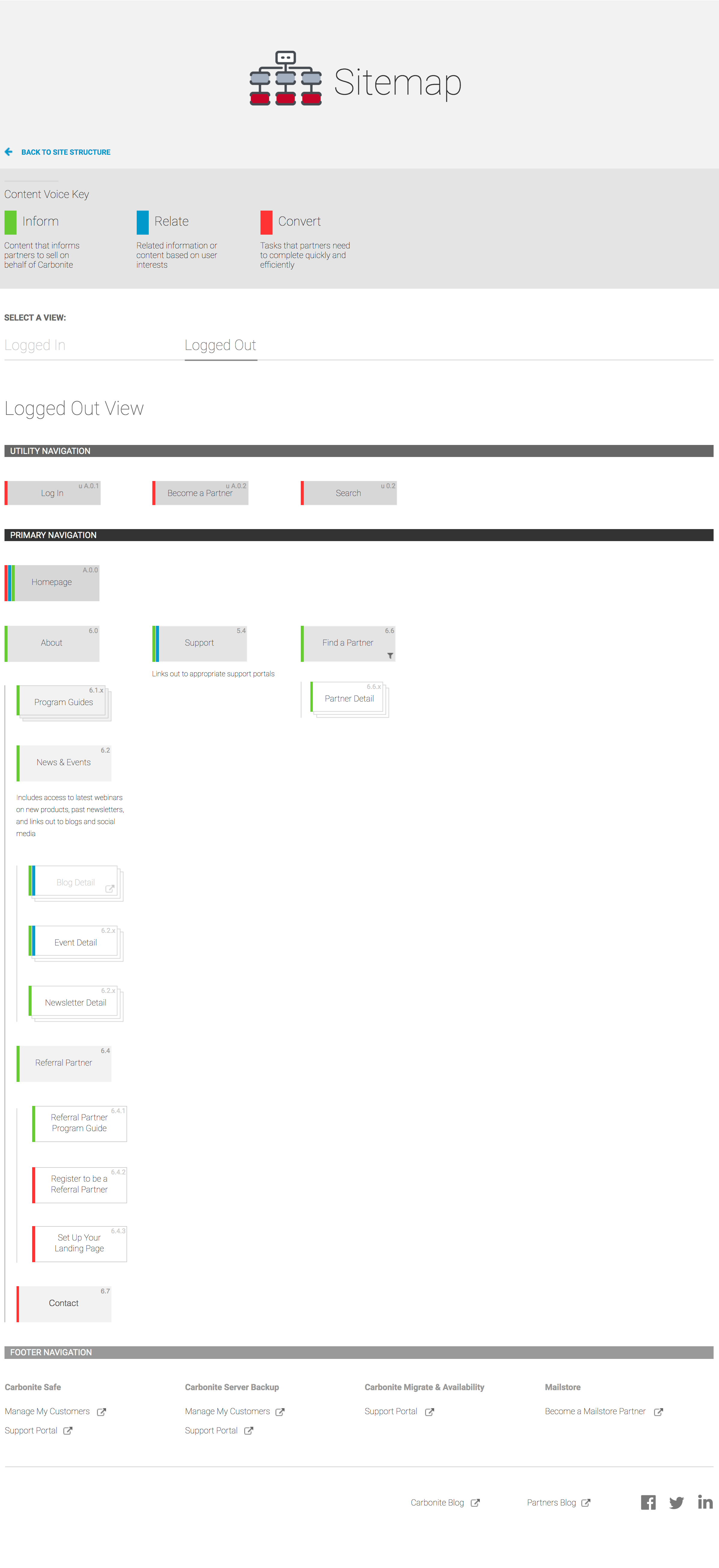 Sitemap - Logged In