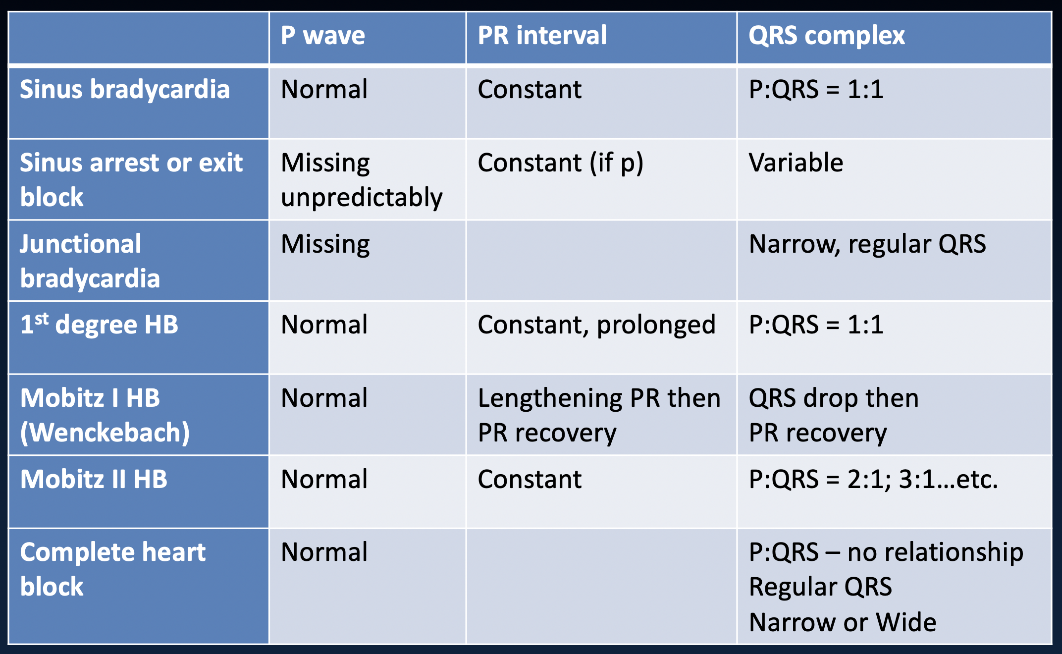 Cardiology Institute - ECG - Bradycardia Approach Detail.png