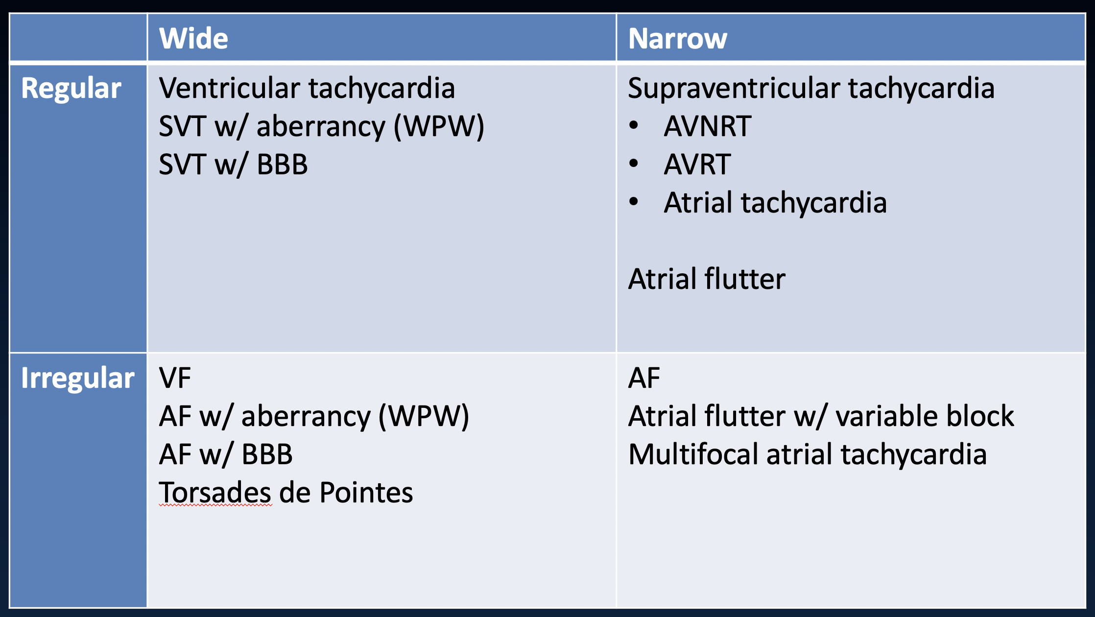 Cardiology Institute - ECG - Tachycardia Approach Regular Irregular Wide Narrow.png