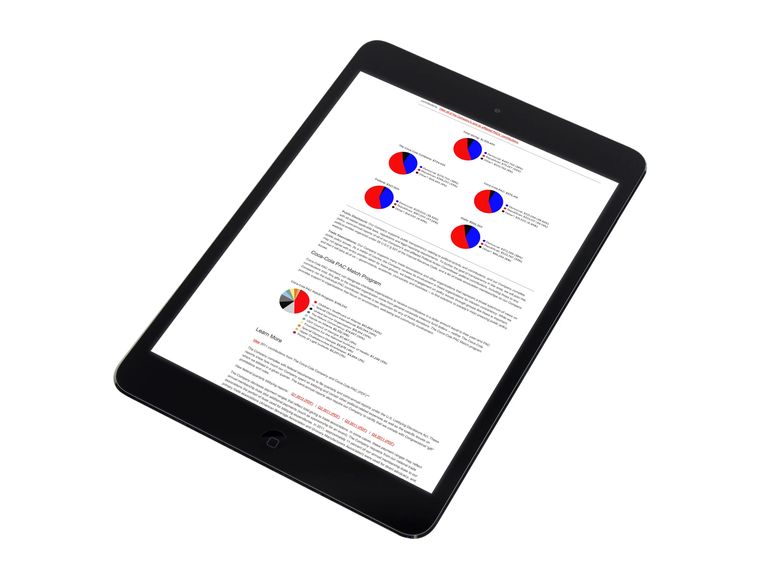 2013 Political contributions