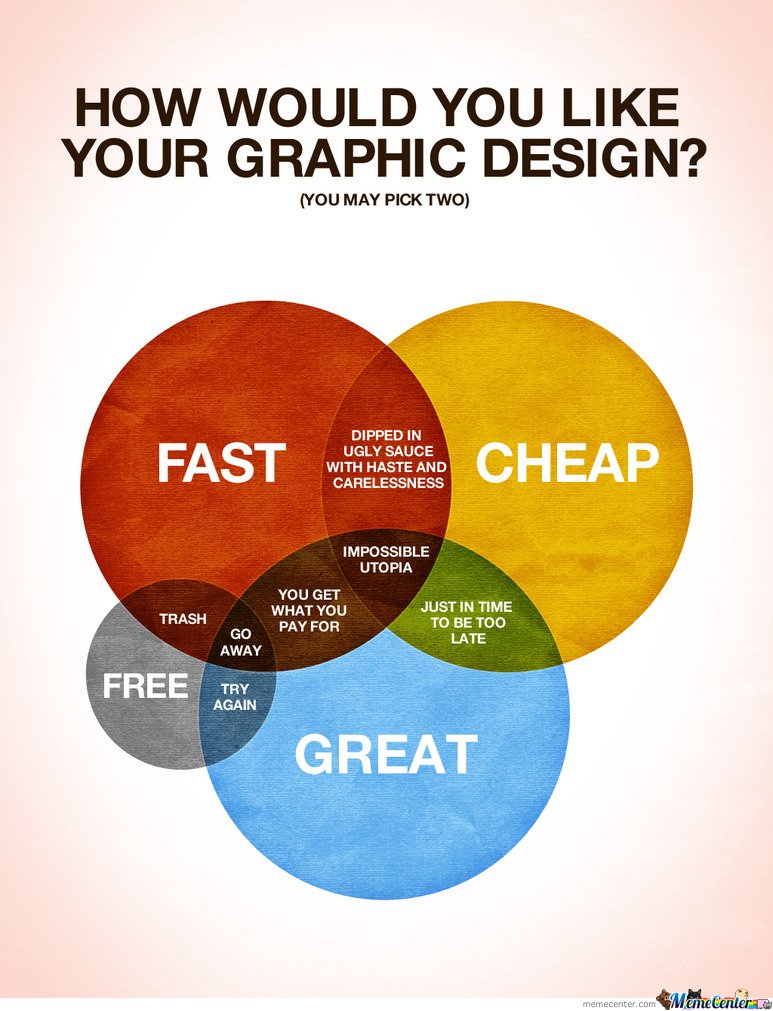 design vendiagram.jpg