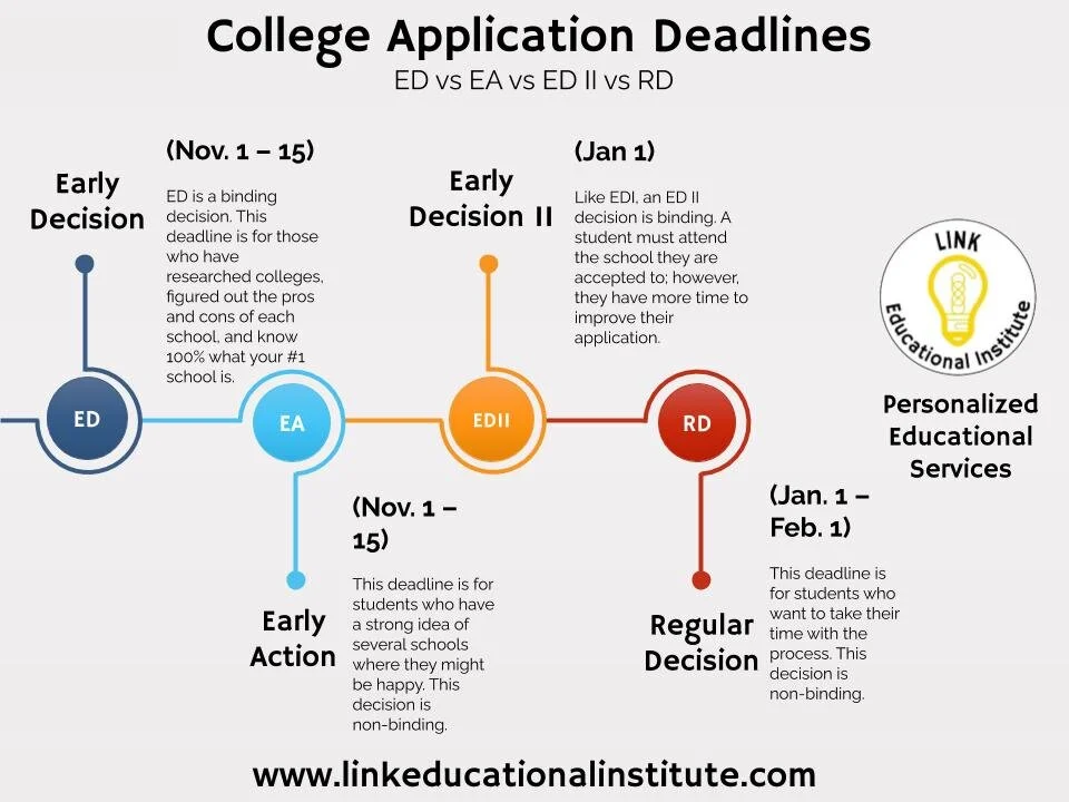 UPDATE Early Decision Deadlines For Colleges With ED Link