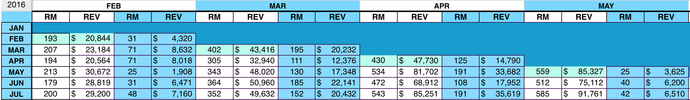 Monthly Pickup Sheet