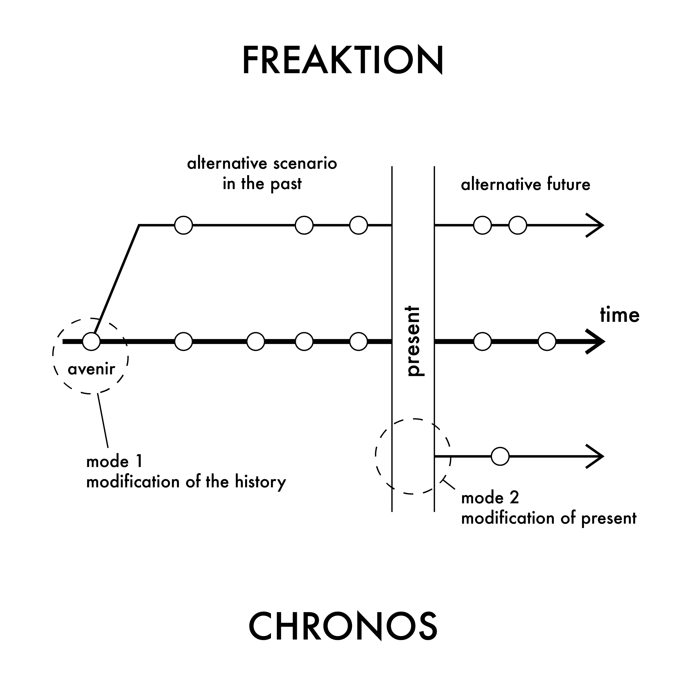 Avenir Institute, "Freaktion", 2017
