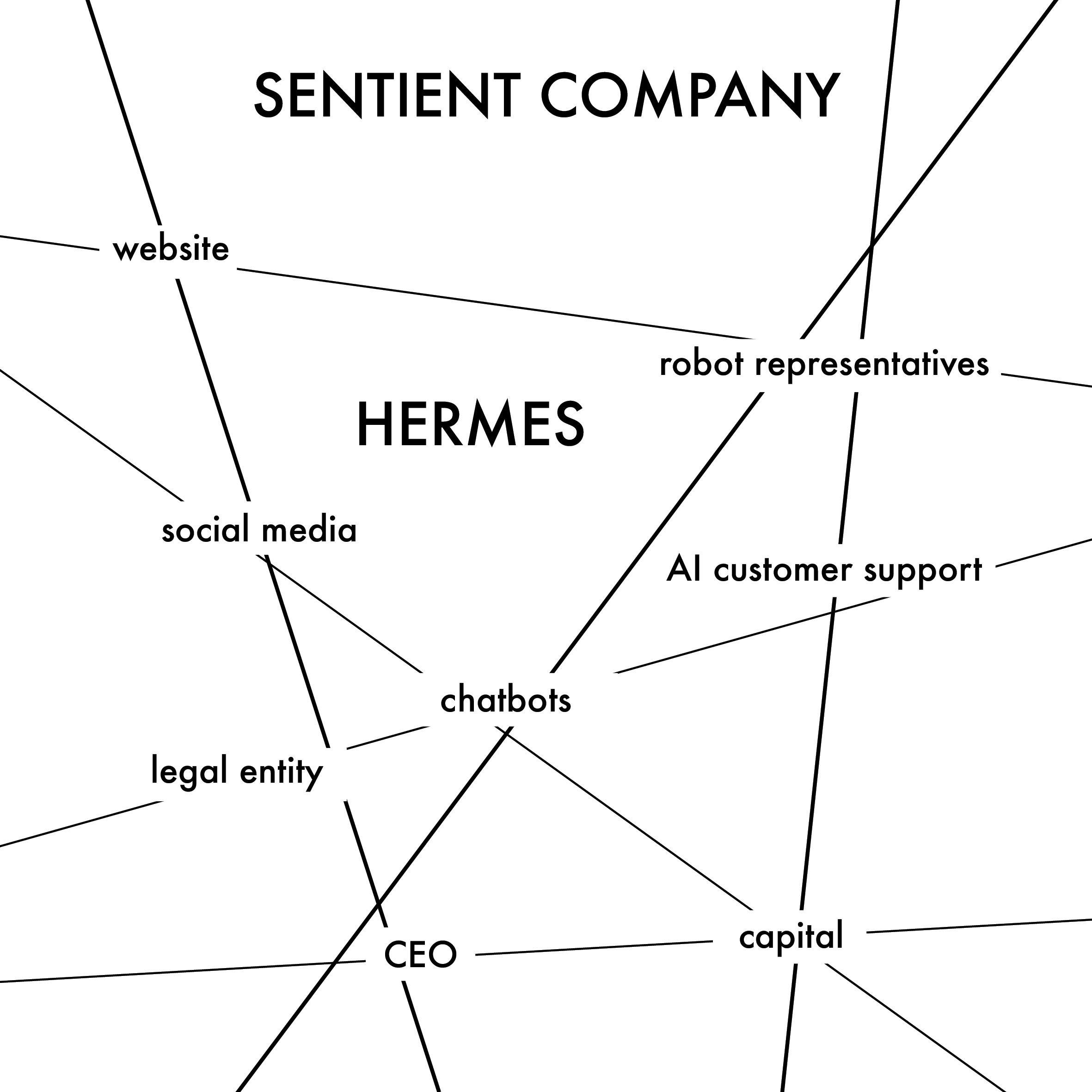 Avenir Institute, "Sentient Company", 2017