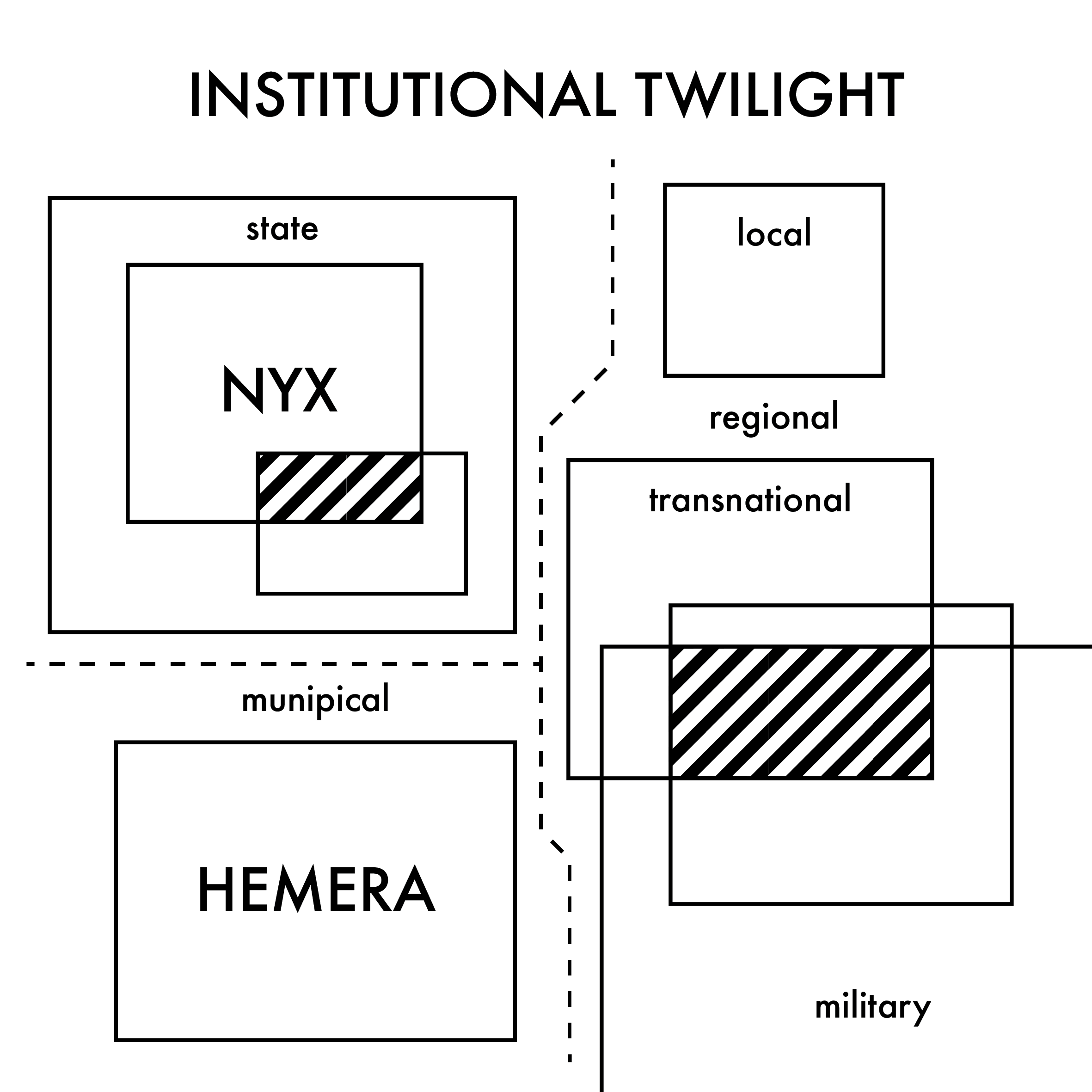 Avenir Institute, "Institutional Twilight", 2017