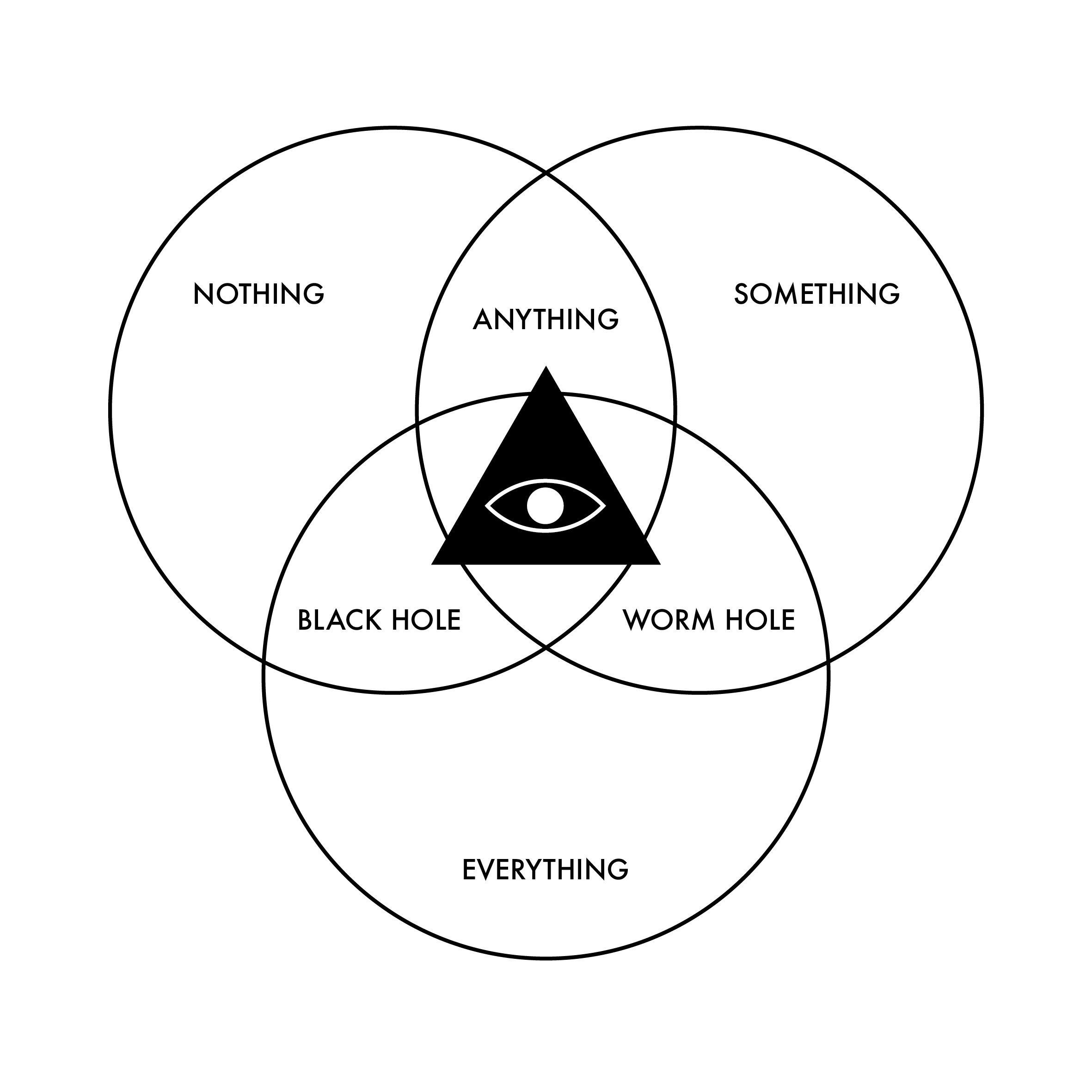 "Epistemological Singularity", 2017