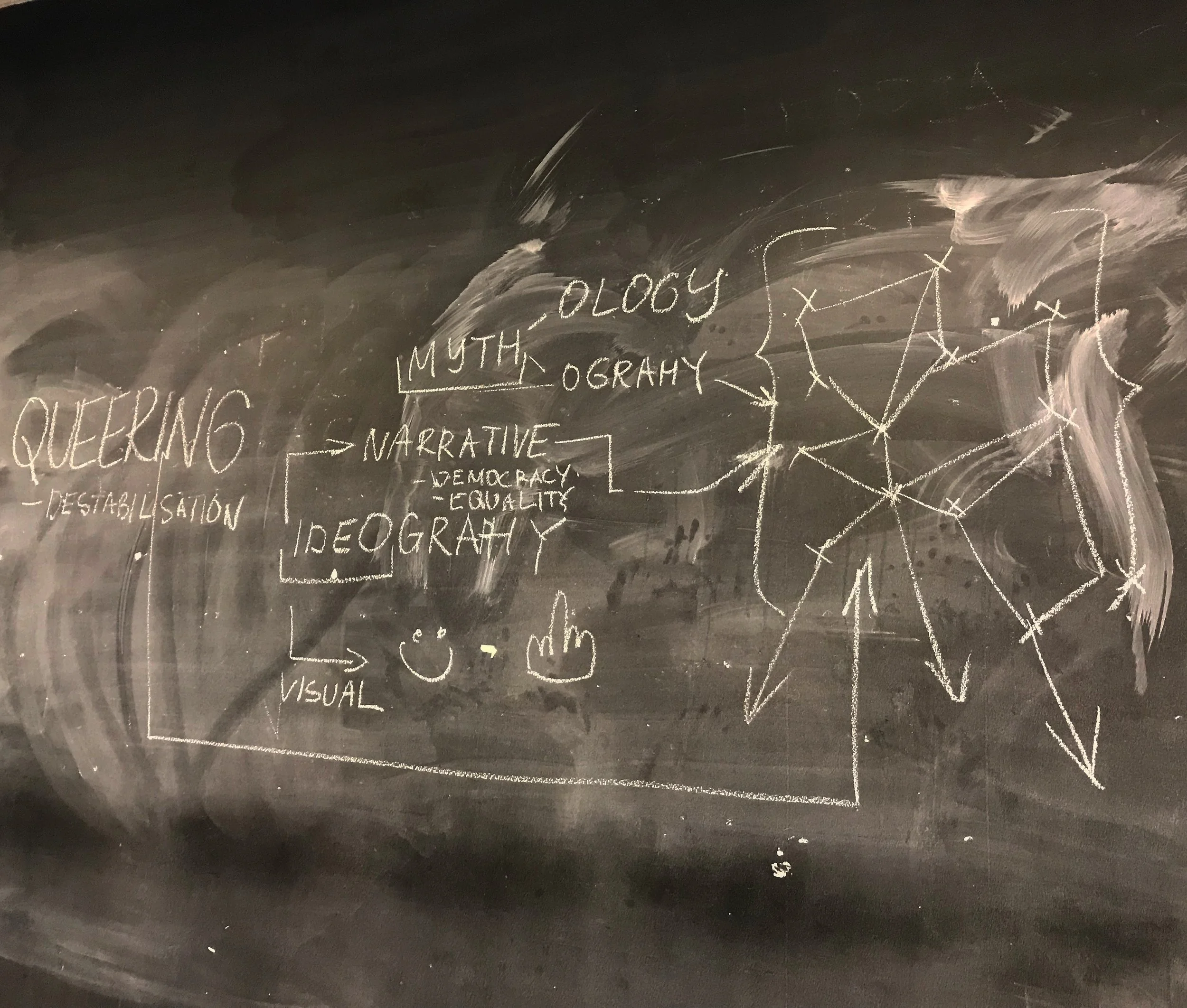 Queering as Agency of Revealing the Possible