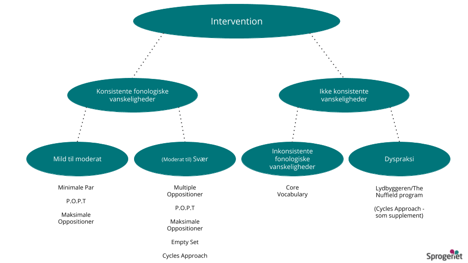 Skema_til_valg_af_metode-3_2048x2048.png
