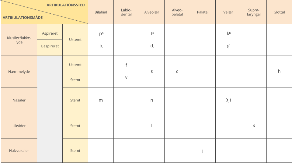 Tabel_blog_minimalepar-7_2048x2048.png