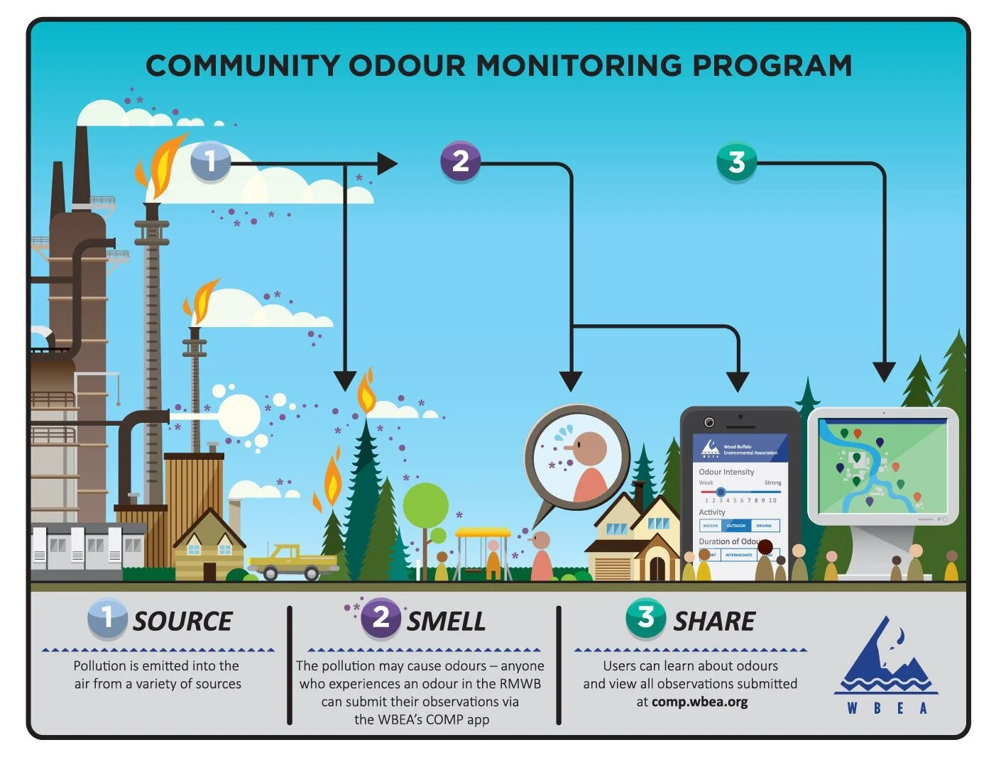 Wood Buffalo Environmental Association 2