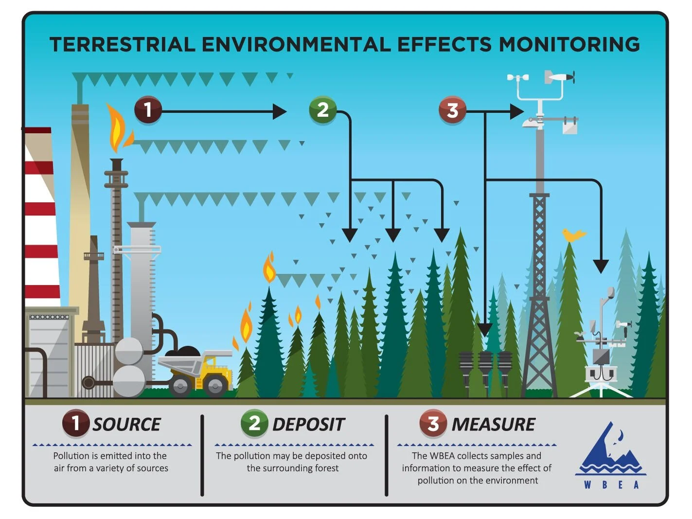 Wood Buffalo Environmental Association 3