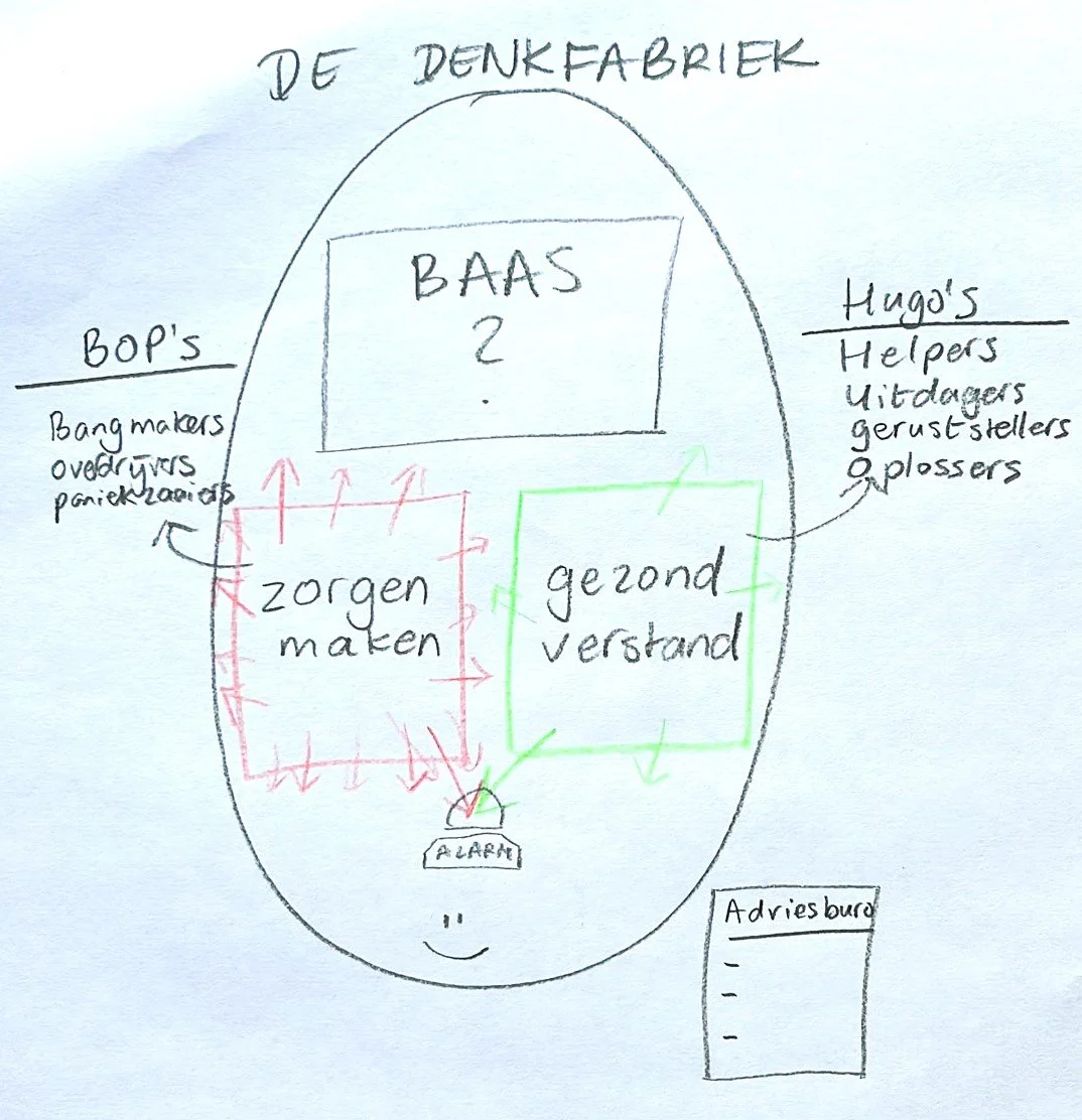 De BOPs &amp; Hugo’s – Uitleg over angst