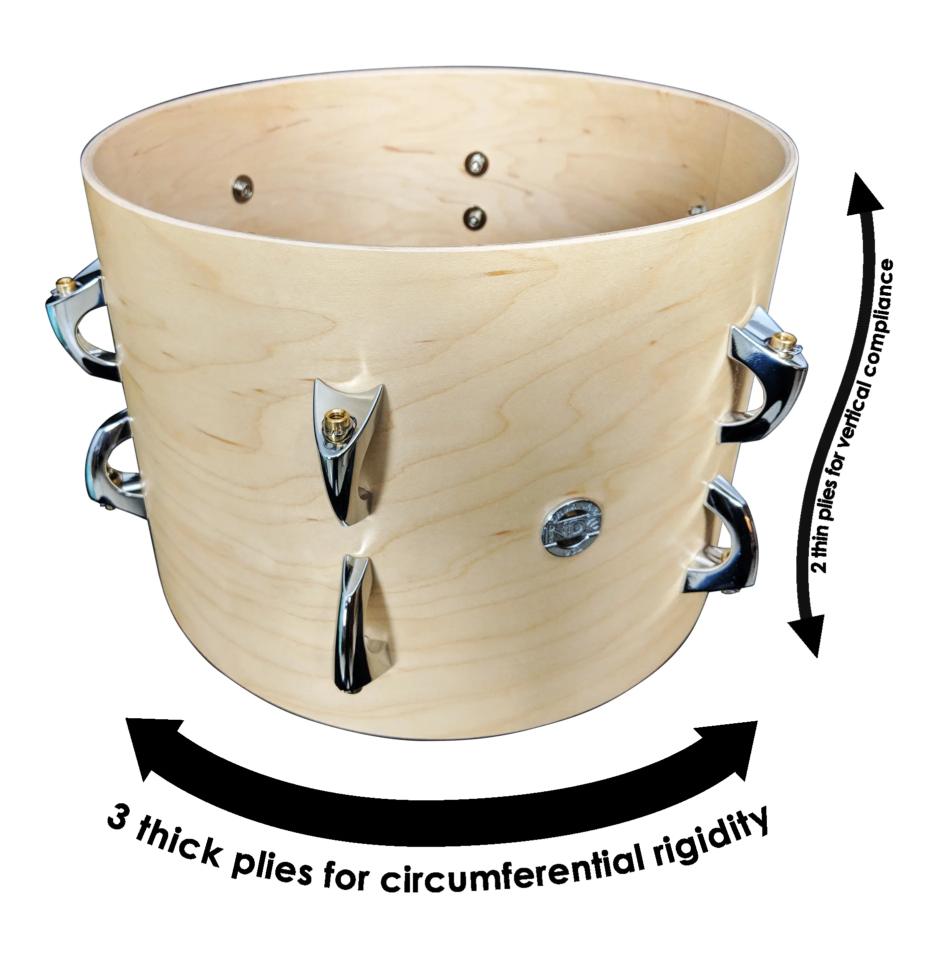 Shell Design — Independent Drum Lab