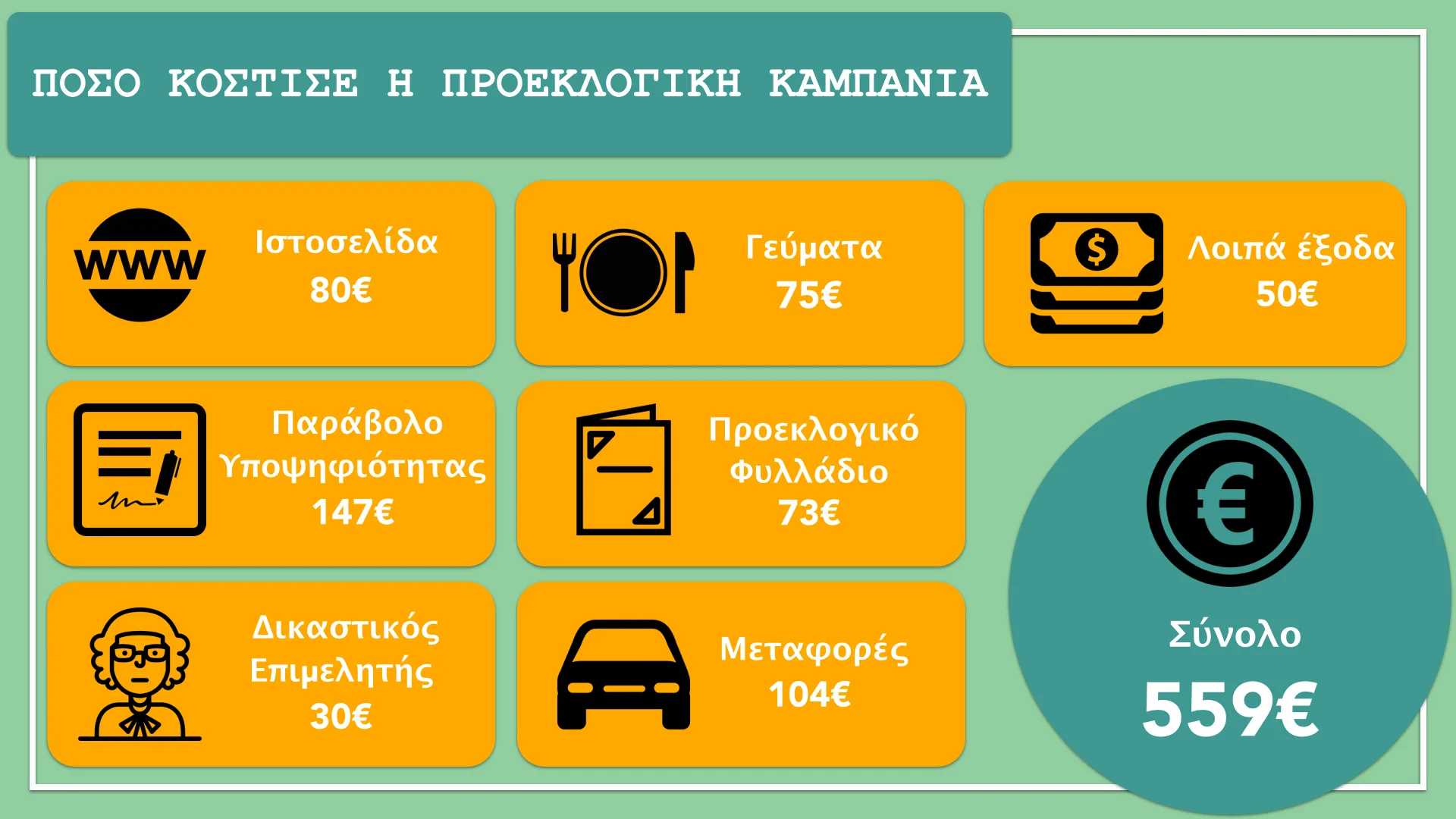 infographic-sfakianakis-aris.jpg