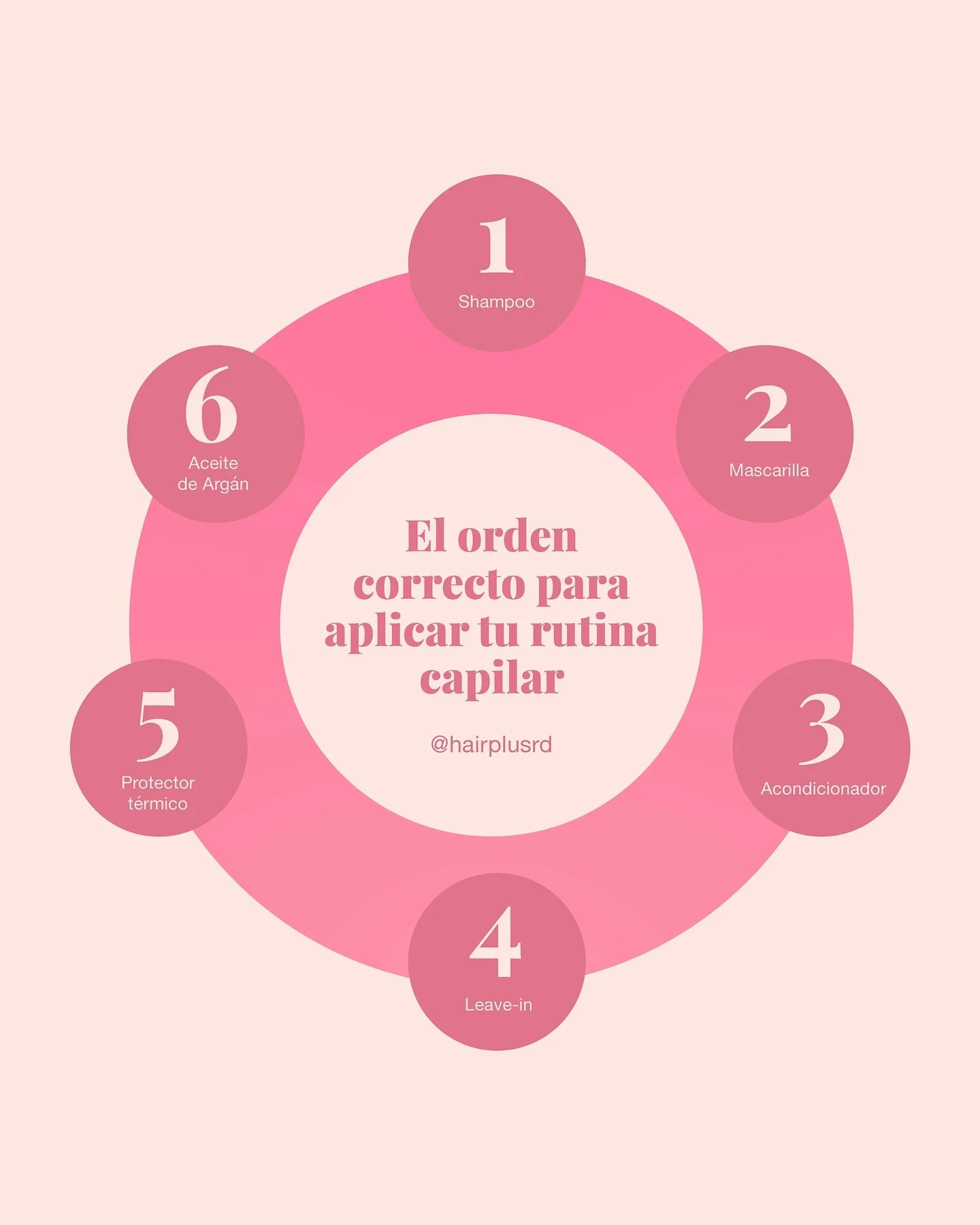 &iquest;Sab&iacute;as que este es el orden correcto para aplicar tus productos capilares?

Seguirlo puede marcar la diferencia en la salud y apariencia de tu melena.

Si tienes alguna duda sobre tu rutina, d&eacute;jala en los comentarios y la respon