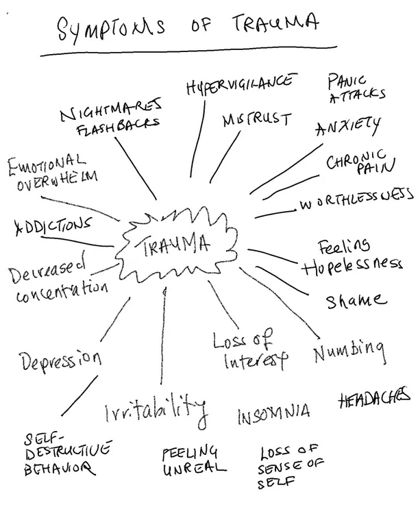 trauma symptoms