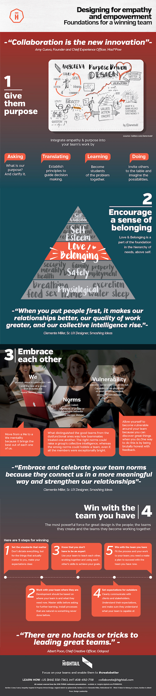 *Image source: http://blog.hightail.com/4-foundations-winning-team-infographic/