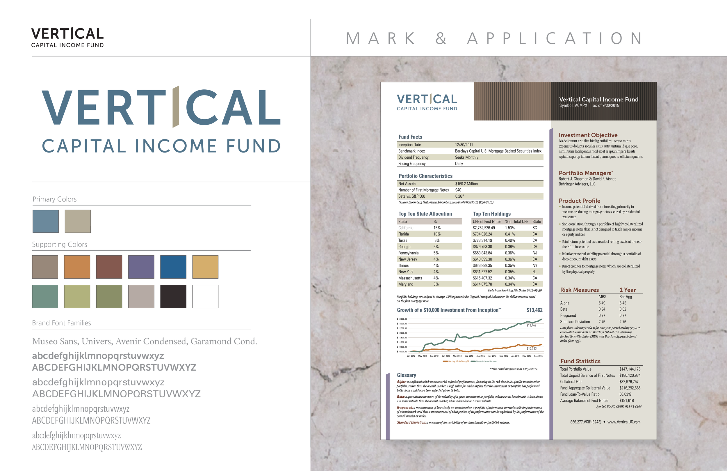 Vertical Capital Income Fund