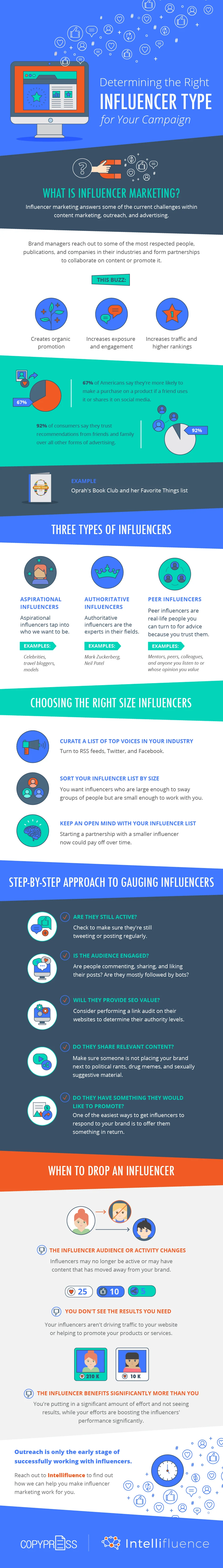 Influencer+Marketing+Infographic.jpeg
