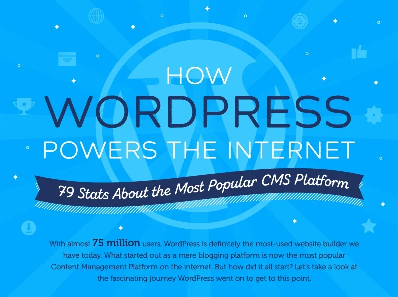 5 Untold Benefits Of Using WordPress [Infographic]