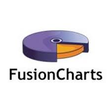 Fusion charts.jpg