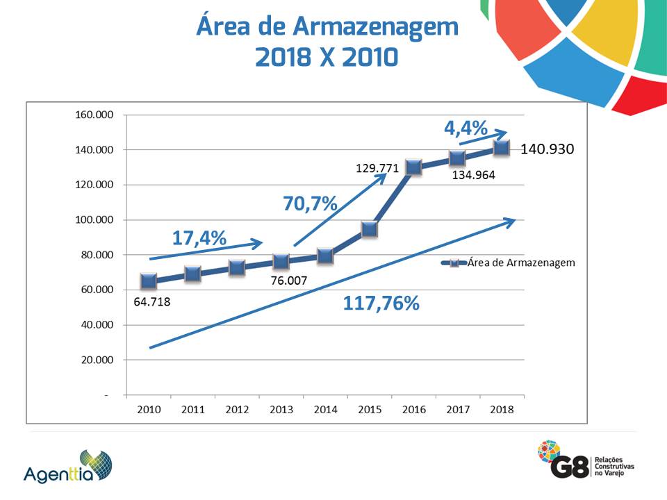 Área de Armazenagem.JPG