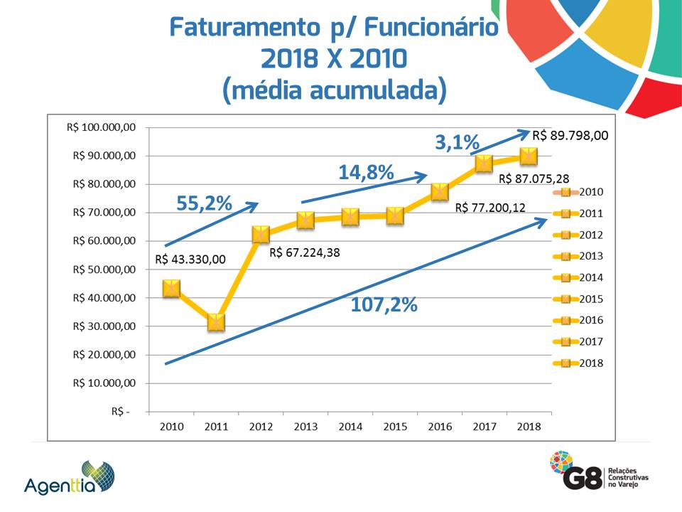 Faturamento por funcionário.JPG