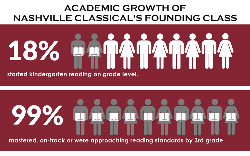 Copy of FINAL NCCS Founding Class Growth Graphic.png